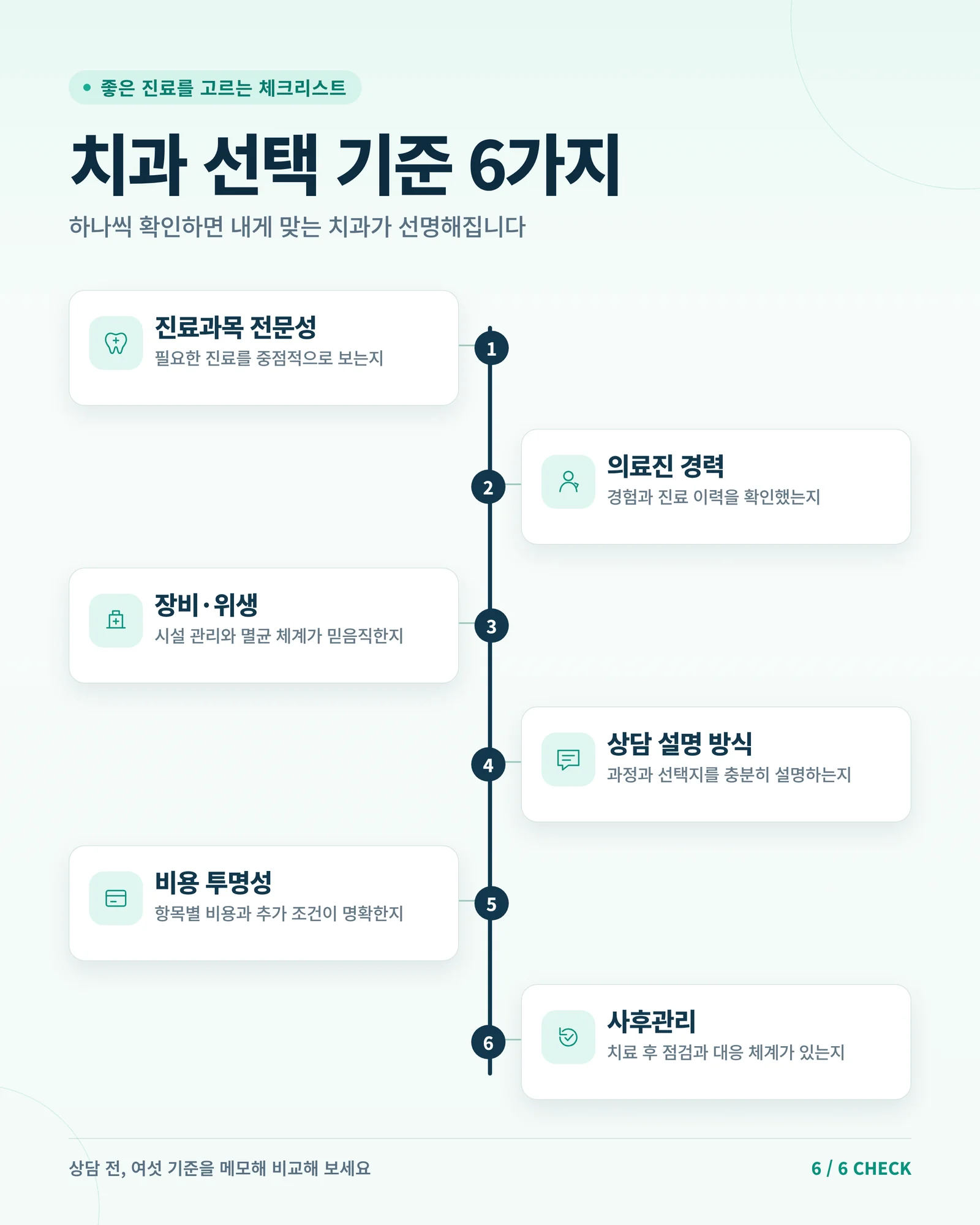 부산 치아교정 치과